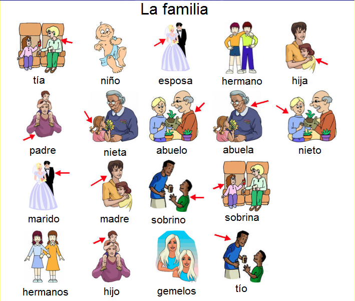 rodzina słownictwo hiszpańskie