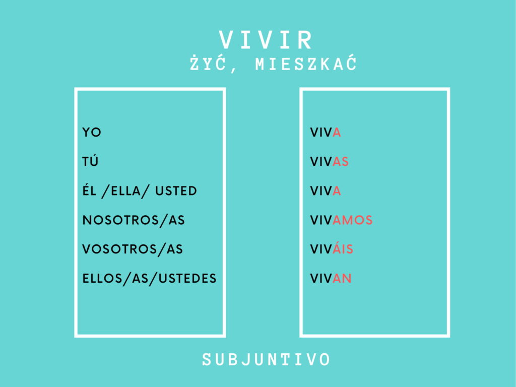 Tryb Subjuntivo